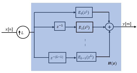 Perform Polyphase Fir Interpolation Matlab Mathworks