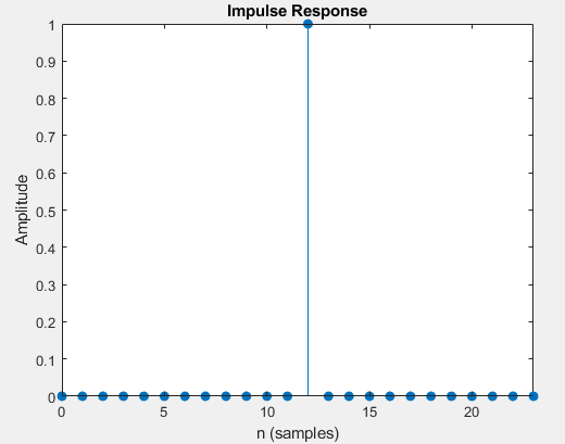 Impulse response of first component filter: All samples are 0 except for the 13th sample. The 13th sample has a value of 1.