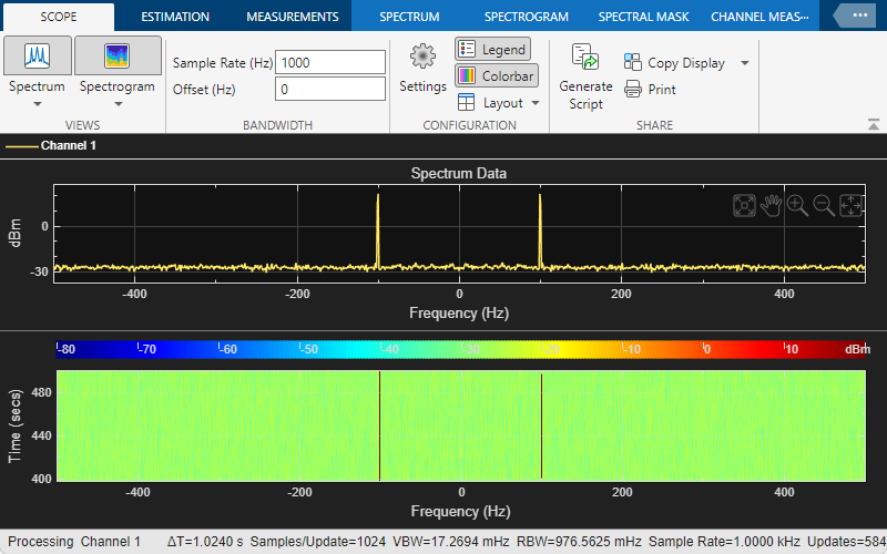 Snapshot of Spectrum Analyzer scope showing both the spectrum and the Spectrogram.