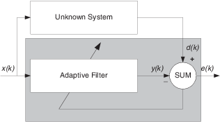 適応フィルターとアプリケーションの概要 - MATLAB & Simulink ...