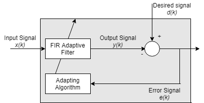 適応フィルターとアプリケーションの概要 - MATLAB & Simulink ...