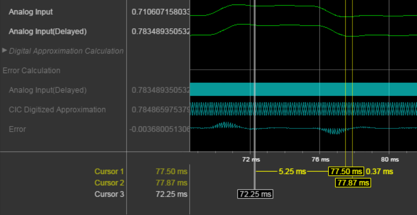 Logic analyzer window with three cursors