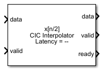 CIC Interpolator block