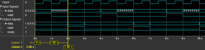 Upsampler object latency for 8-by-1 input vector.