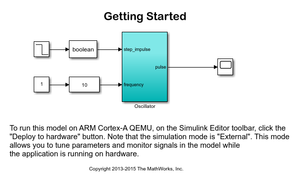 Embedded Coder Support Package for ARM Cortex-A Processors 入門