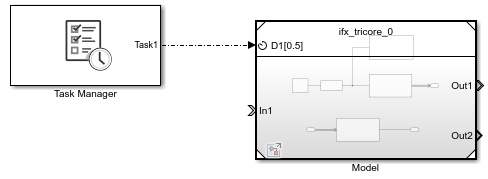 Connect Task Manager block to Reference Model