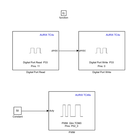 Add blocks in the Function call subsytem