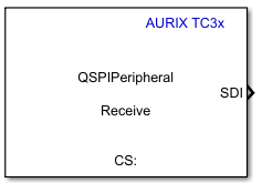 QSPI peripheral block