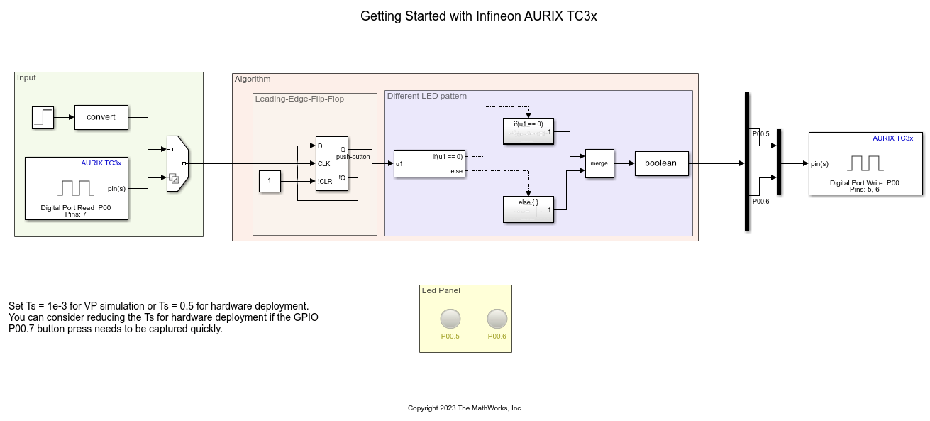 Embedded Coder Support Package for Infineon AURIX TC3x Microcontrollers 入門