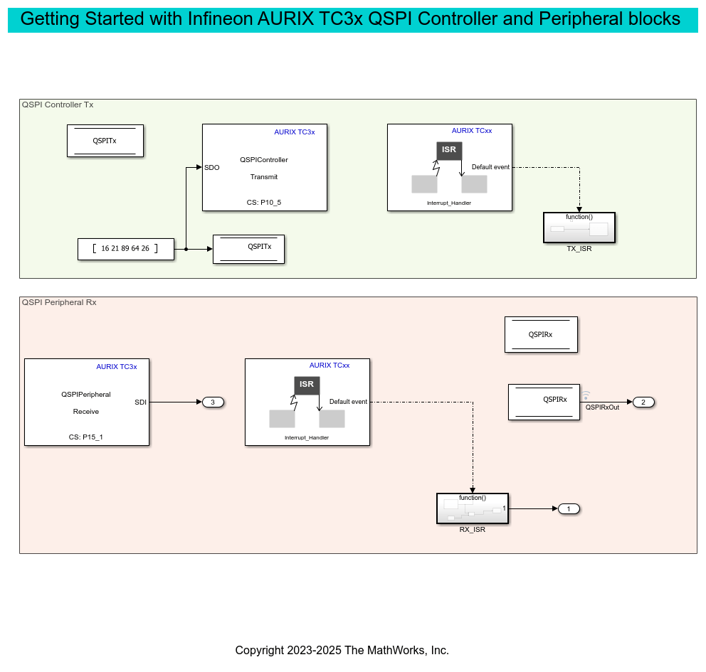 QSPI Communication for Infineon AURIX TC3x Microcontrollers 入門