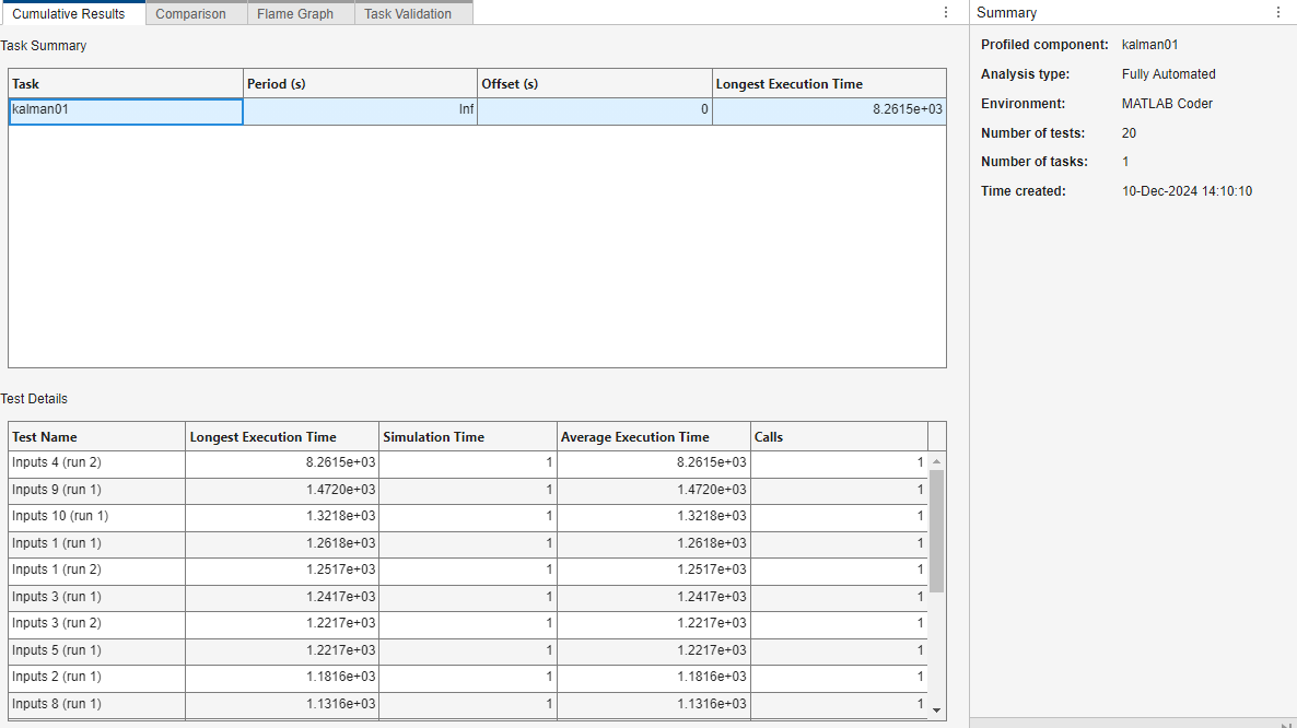 Tab shows Task Summary and Test Details views. The Test Details view lists SIL tests in order of execution time.