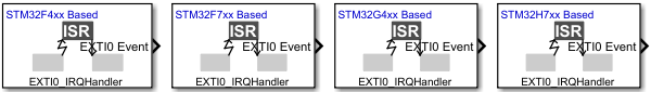 Hardware Interrupt block