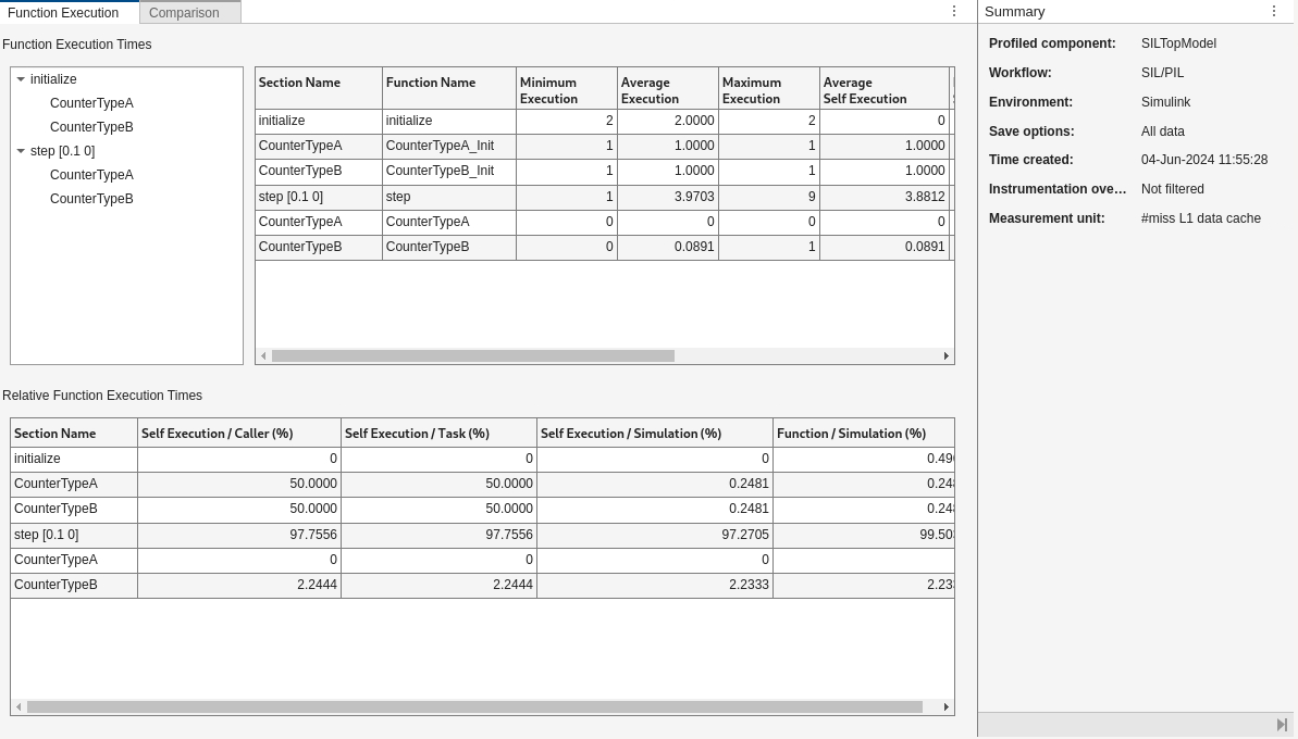 Function Execution panel displays Function Metrics view and Relative Function Metrics view.