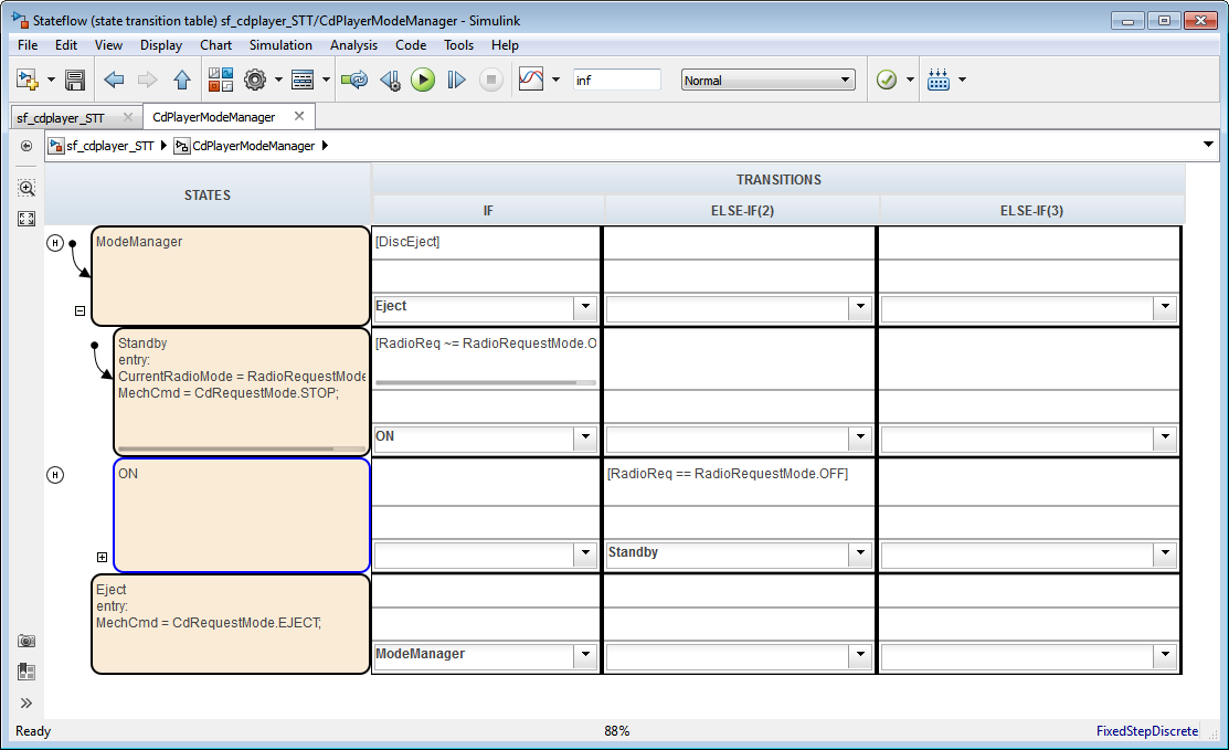 State transition table with the state On highlighted.