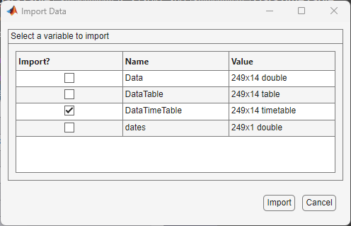 Import Data window shows the DateTimeTable variable with 249 by 14 timetable value selected. The Import button at the bottom right corner of the window is indicated with a red box, to show its location.