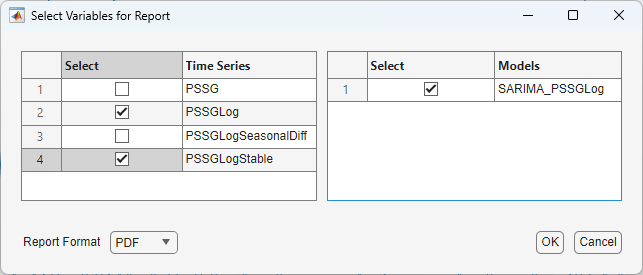 This is a screen shot of the Select Variables for Report dialog box with Time Series PSSGLog and PSSGStable selected and Model SARIMA_PSSGLog selected. The "OK" and "Cancel" buttons are at the bottom right.