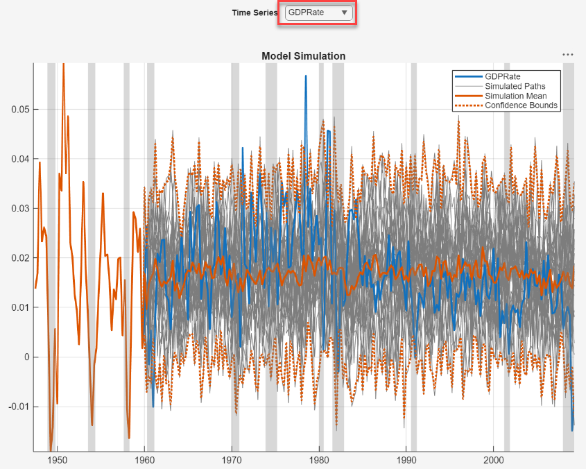 This time series plot shows the GDP Rate time series with simulated paths and simulation statistics.