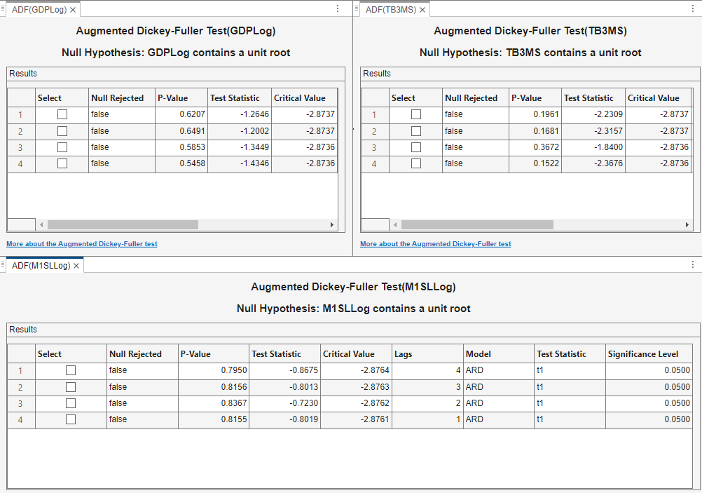 Augmented Dickey-Fuller test result tables for each series