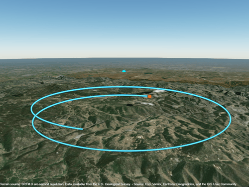 A circular aircraft trajectory displayed over terrain