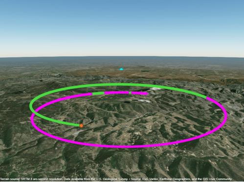 A circular aircraft trajectory displayed over terrain. Some segments are green, and other segments are magenta.