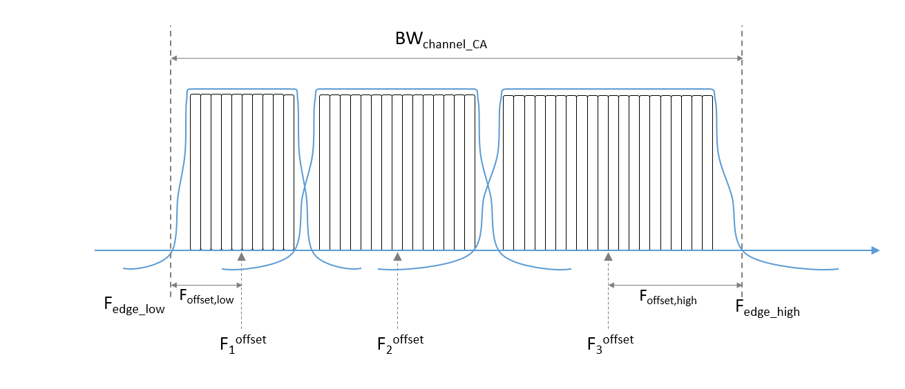 5G NR Downlink Carrier Aggregation, Demodulation, and Analysis