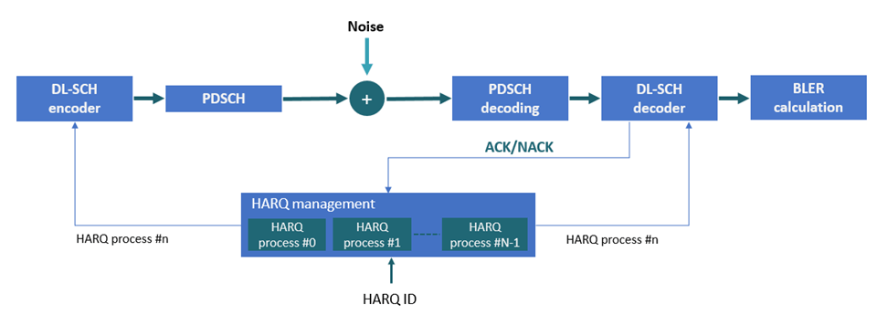 TrChannelsAndHARQModelDiagram.png