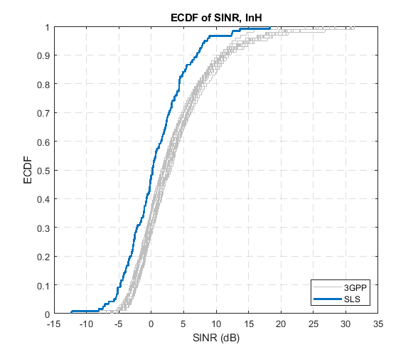 SINRECDFPlot.png