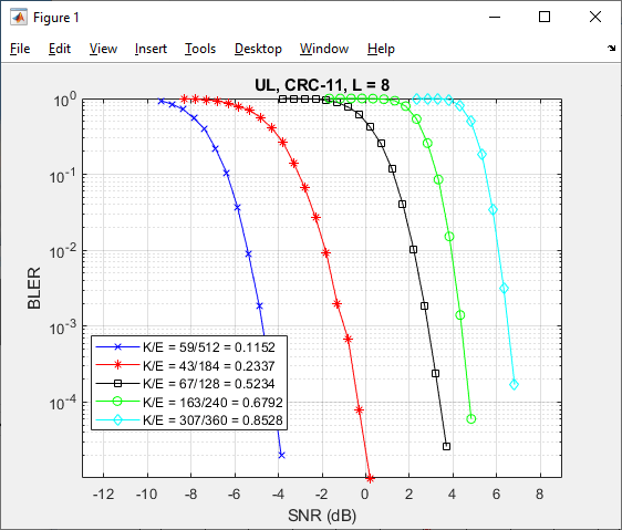 5g-new-radio-polar-coding-matlab-simulink-mathworks