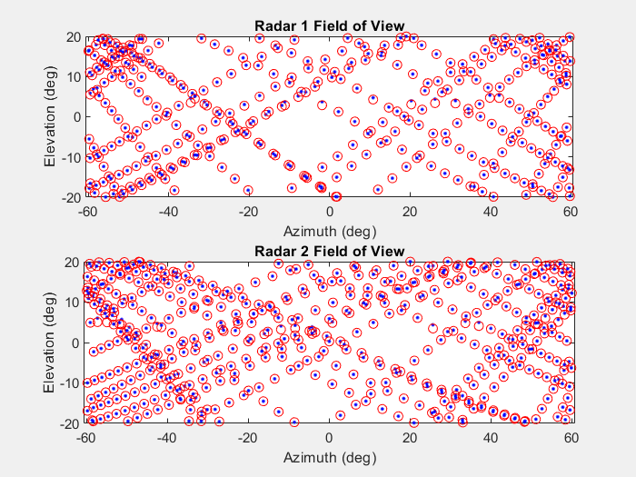 Detect and Track LEO Satellite Constellation with Ground Radars