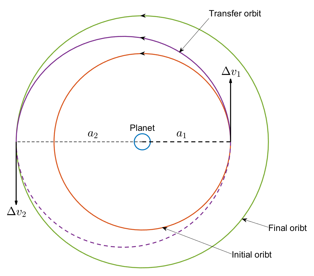 illustration.png Hohmann transfer