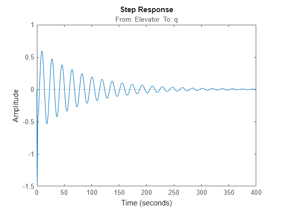 MATLAB figure