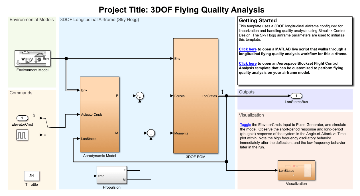 Longitudinal Flying Quality Analysis for 3DOF Sky Hogg Longitudinal Airframe