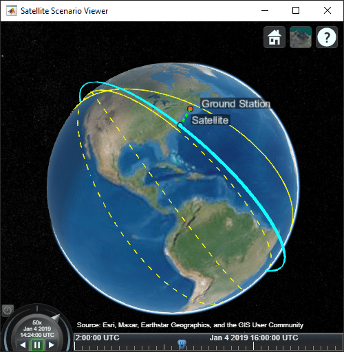 Mission Analysis with the Orbit Propagator Block