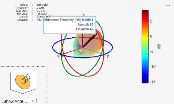Figure contains 2 axes objects and other objects of type uilabel, uicontrol. Axes object 1 contains 4 objects of type patch, surface. Hidden axes object 2 contains 19 objects of type surface, line, text, patch, scatter, quiver.