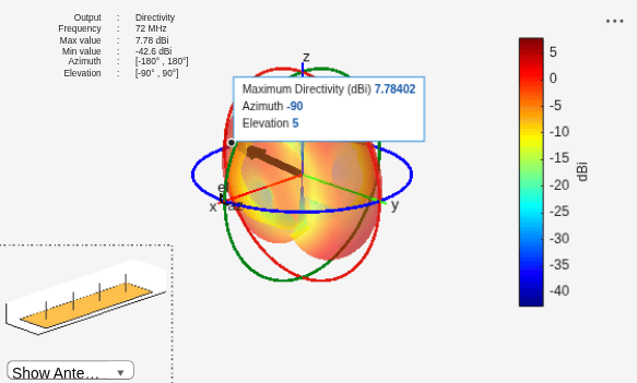 Figure contains 2 axes objects and other objects of type uilabel, uicontrol. Axes object 1 contains 14 objects of type patch, surface. Hidden axes object 2 contains 23 objects of type surface, line, text, patch, scatter, quiver.