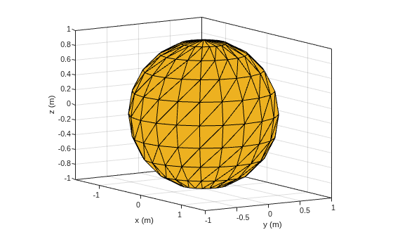 Figure contains an axes object. The axes object with xlabel x (m), ylabel y (m) contains 2 objects of type patch.
