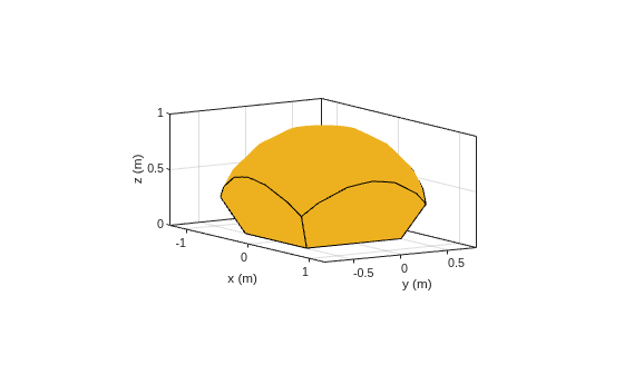 Figure contains an axes object. The axes object with xlabel x (m), ylabel y (m) contains 3 objects of type patch.
