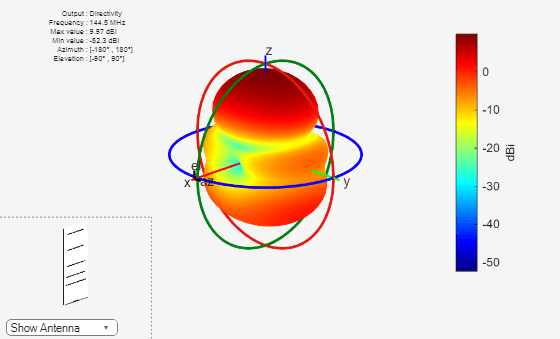 Figure contains 2 axes objects and other objects of type uicontrol. Axes object 1 contains 5 objects of type patch, surface. Hidden axes object 2 contains 17 objects of type surface, line, text, patch.