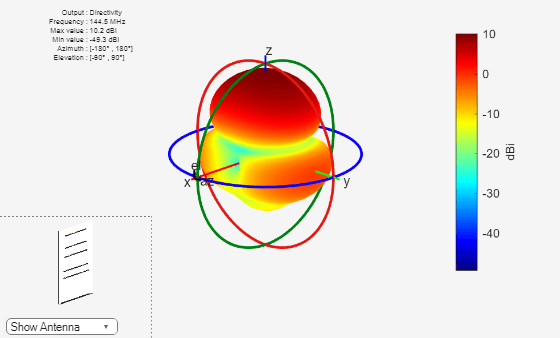 Figure Optimization Plot Function contains 2 axes objects and other objects of type uicontrol. Axes object 1 contains 5 objects of type patch, surface. Hidden axes object 2 contains 17 objects of type surface, line, text, patch.