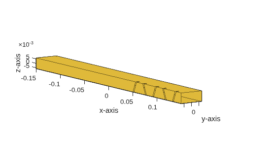 Figure contains an axes object. The axes object with xlabel x-axis, ylabel y-axis contains 20 objects of type patch.