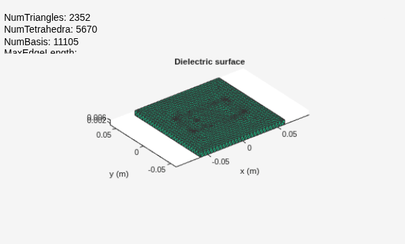 Figure contains an axes object and an object of type uicontrol. The axes object with title Dielectric surface, xlabel x (m), ylabel y (m) contains an object of type patch.