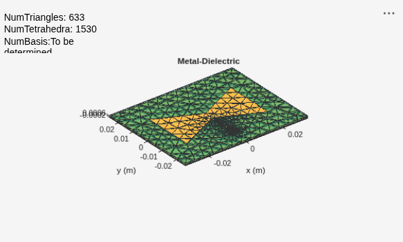 Figure contains an axes object and an object of type uicontrol. The axes object with title Metal-Dielectric, xlabel x (m), ylabel y (m) contains 3 objects of type patch, surface. These objects represent PEC, feed.