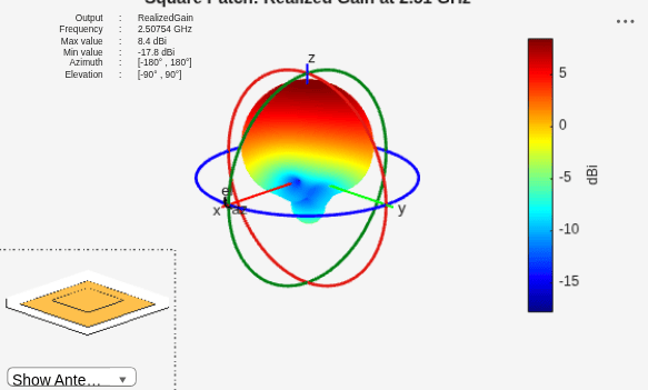 Figure contains 2 axes objects and other objects of type uilabel, uicontrol. Axes object 1 contains 7 objects of type patch, surface. Hidden axes object 2 with title Square Patch: Realized Gain at 2.51 GHz contains 19 objects of type surface, line, text, patch.