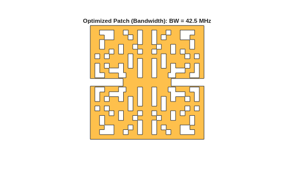 Figure contains an axes object. The hidden axes object with title Optimized Patch (Bandwidth): BW = 42.5 MHz, xlabel x (mm), ylabel y (mm) contains 2 objects of type patch. These objects represent PEC, mypolygon.
