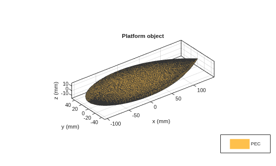 Figure contains an axes object. The axes object with title Platform object, xlabel x (mm), ylabel y (mm) contains 2 objects of type patch. This object represents PEC.