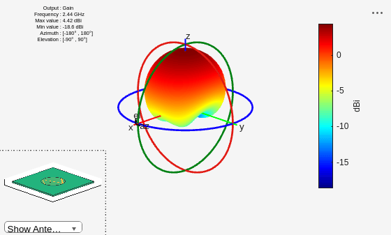 Figure contains 2 axes objects and other objects of type uicontrol. Axes object 1 contains 10 objects of type patch, surface. This object represents FR4. Hidden axes object 2 contains 20 objects of type surface, line, text, patch. This object represents FR4.