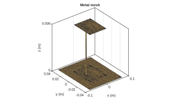 Figure contains an axes object. The axes object with title Metal mesh, xlabel x (m), ylabel y (m) contains an object of type patch. This object represents PEC.