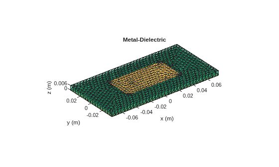 Figure contains an axes object. The axes object with title Metal-Dielectric, xlabel x (m), ylabel y (m) contains 2 objects of type patch. This object represents PEC.