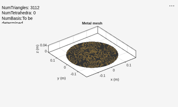 Ultra-Wideband (UWB) Planar Monopole Antennas