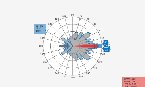 Read, Visualize and Write MSI Planet Antenna Files